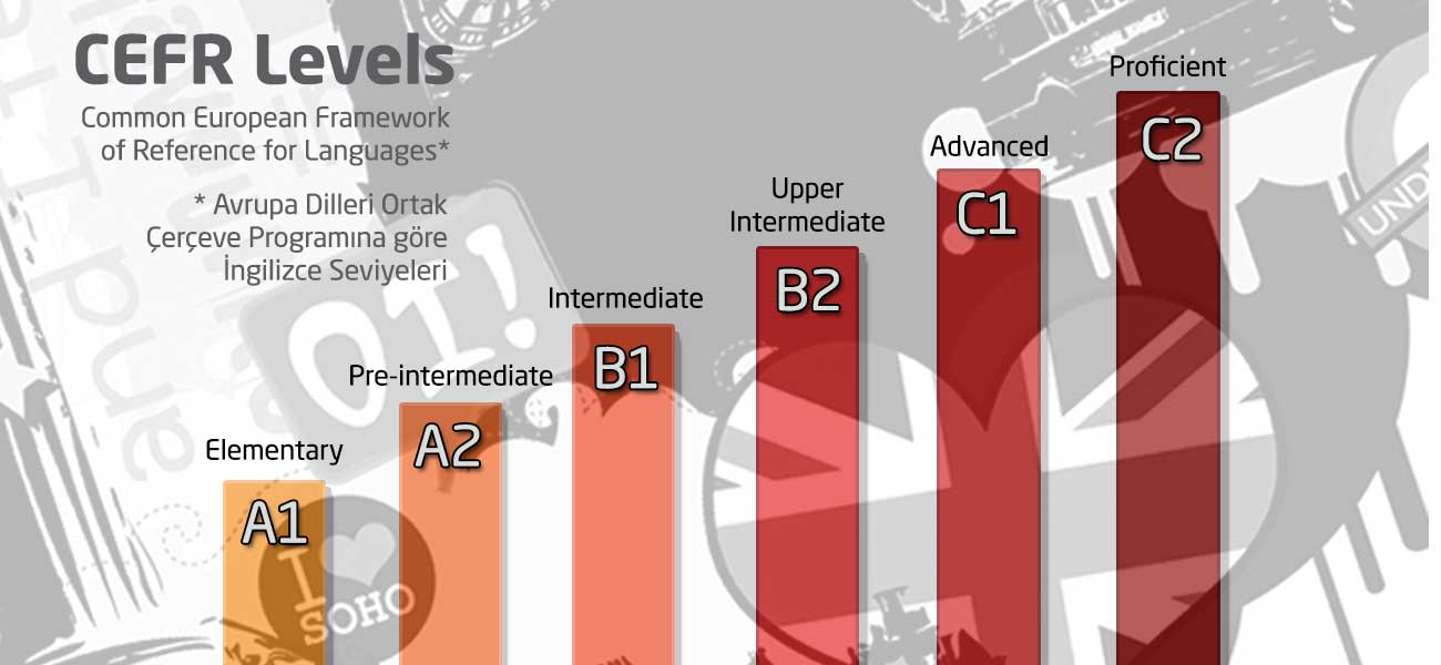 cefr nedir cefr seviyeleri 1