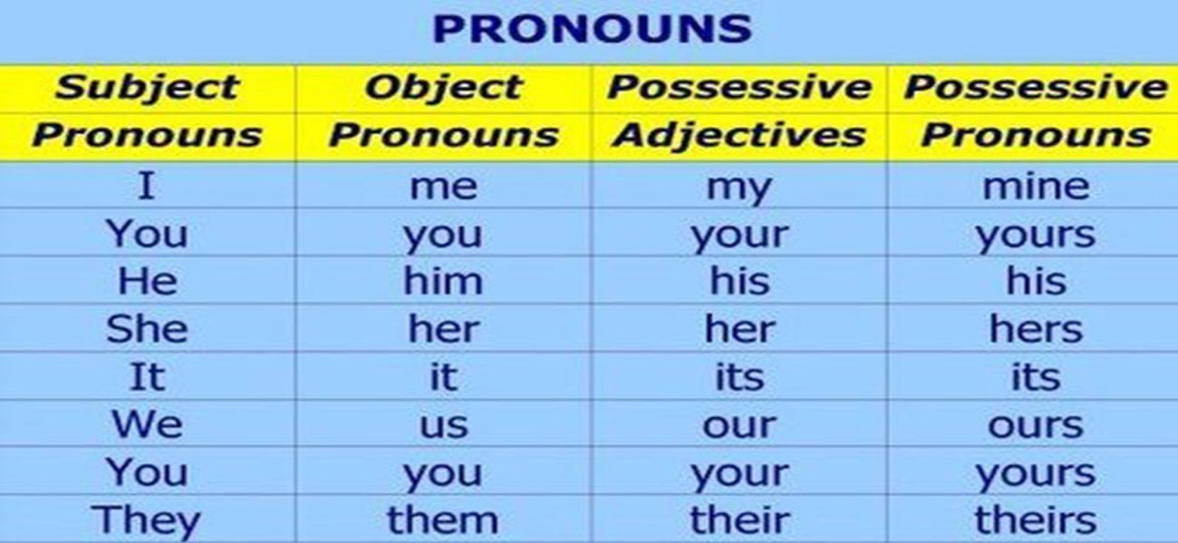 İngilizce Nesne Zamirleri – Object Pronouns Konu Anlatımı